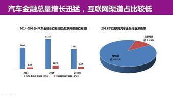 互聯(lián)網(wǎng)汽車服務(wù)領(lǐng)域的創(chuàng)業(yè)、投資與趨勢(shì)全景解析